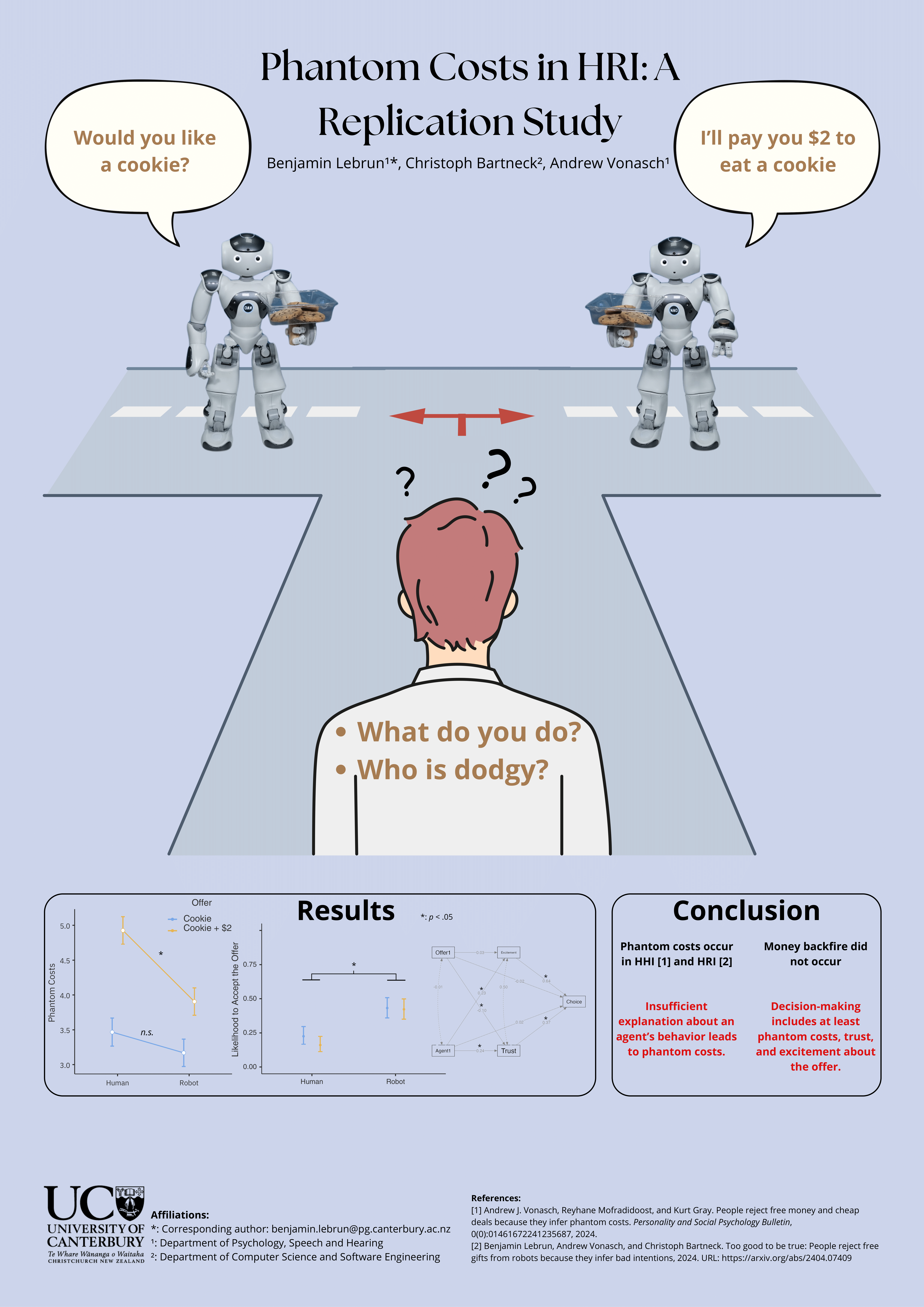 Poster – Phantom Costs on HRI: A Replication Study